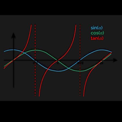 Trig functions