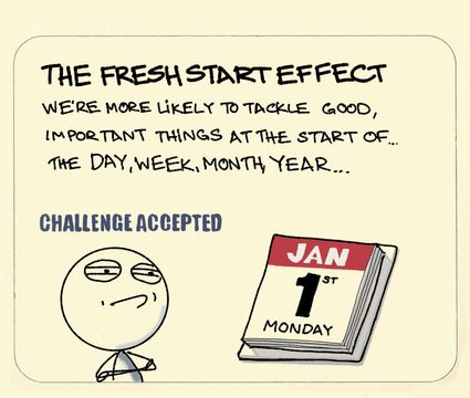 Der Neustart-Effekt: Wir nehmen gute und wichtige Dinge eher am Anfang eines Tages, einer Woche, eines Monats, eines Jahres, etc., in Angriff.