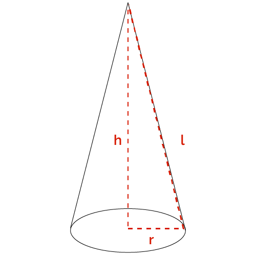 Image of a right circular cone