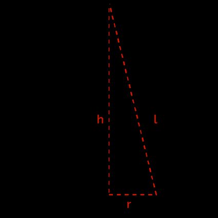 The figure shows the right circular cone.