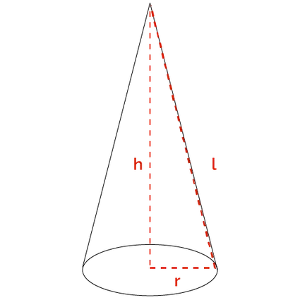 Diagram of a right circular cone and its dimensions.