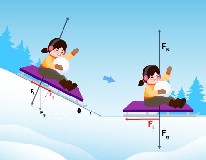 Kid sliding down a slope with formulas