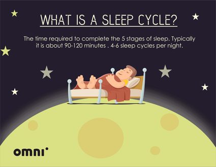 Persona durmiendo, sobre ella se encuentra la definición de ciclo de sueño.