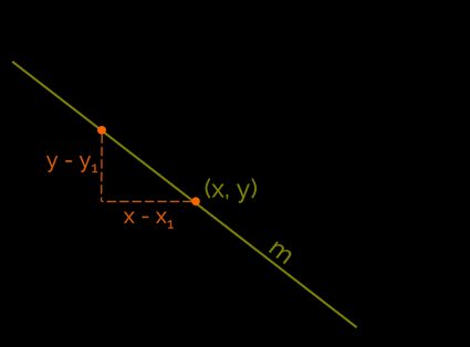 point-slope form and slope-intercept form of a straight line equation