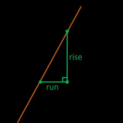 Width of Triangle