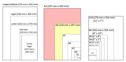 A chart containing various paper sizes suitable for albums and small to medium size frames.