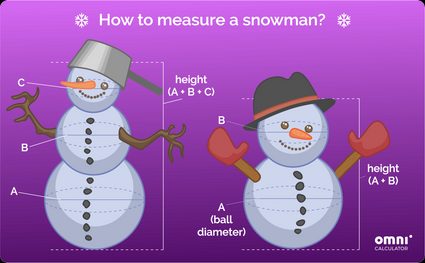 How to measure a snowman?
