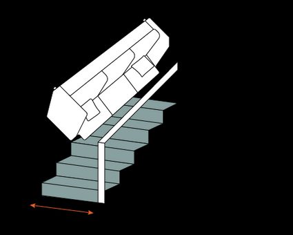 Measure the width of the stair.