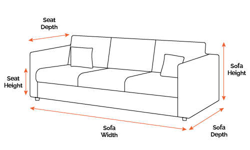 Understanding sofa dimensions.