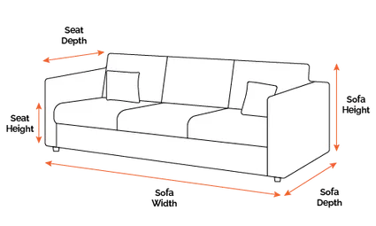 Understanding sofa dimensions.