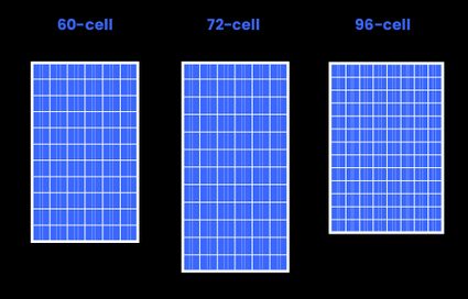 Solar panel sizes