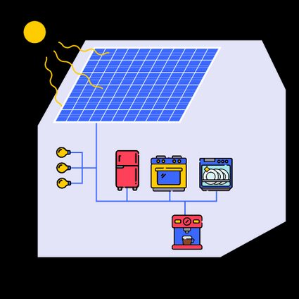 Example of household appliances powered by solar panels.