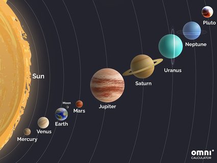 Solar system