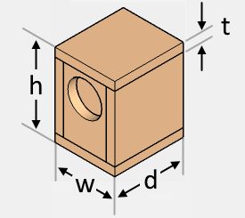 The illustration of the speaker box with full top and bottom faces.