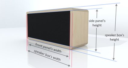 A ilustração de uma caixa de som com linhas de dimensão e etiquetas mostrando como a espessura afeta as medidas das diferentes placas usadas na construção de uma caixa de som.