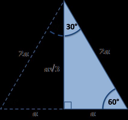 Triângulo retângulo especial 30 60 90. Metade do triângulo equilátero.