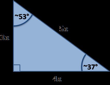 Spezielles rechtwinkliges Dreieck: 3x-4x-5x.