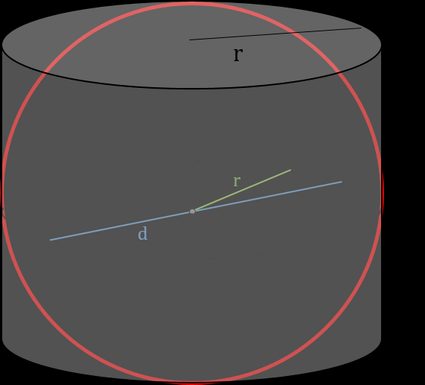 How to find the area of a sphere?