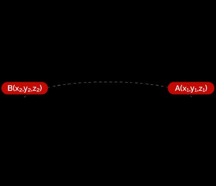 If a diameter's end-points are known, we can figure out the equation of the sphere