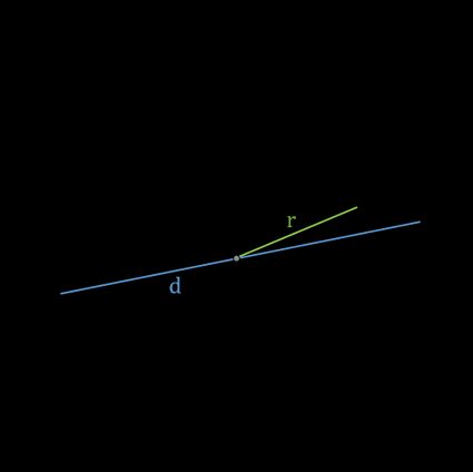 A sphere with radius and diameter