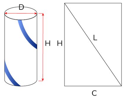 Picture of a helix on a cylinder and the cylinder expanded to a rectangle.