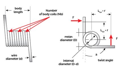 torsion spring