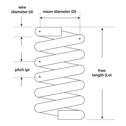 linear spring