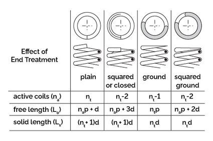 end types