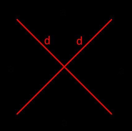 Les diagonales d'un carré dont les côtés sont égaux à a.