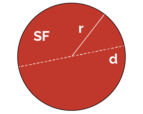 Image of a circle with radius, diameter, and square footage marked.