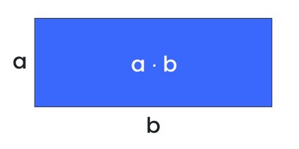 Area of a rectangle formula to calculate square footage.