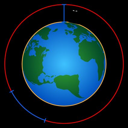 Image shows the gap between the Earth's perimeter and the new position of a string, with a cat to show it's the tallest object that fits in this space