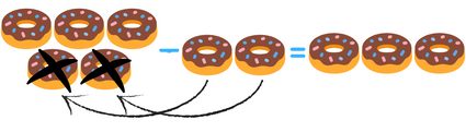 Difference meaning in math: on donuts.