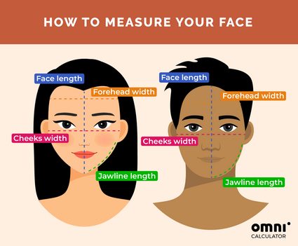 Instruções simplificadas para medir seu rosto.