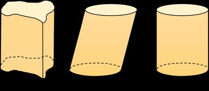 Generalized cylinder, oblique circular cylinder, right circular cylinder