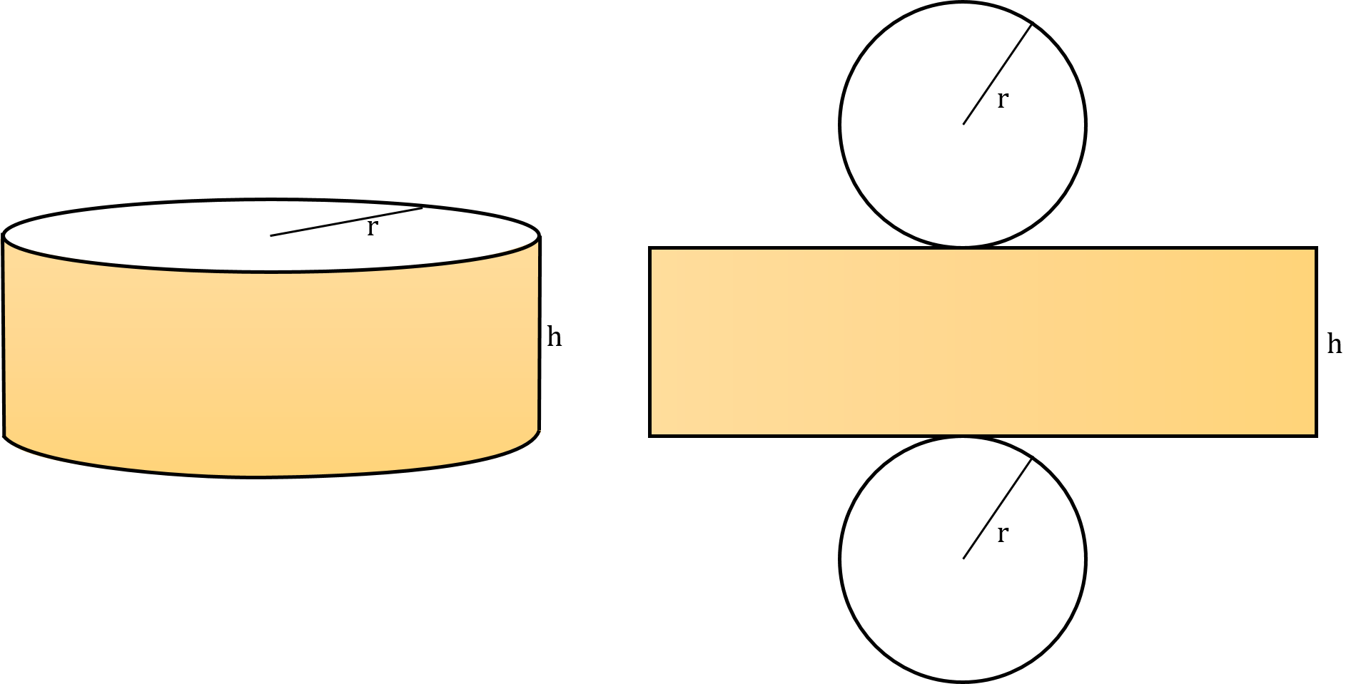 surface area of rectangle and cylinder