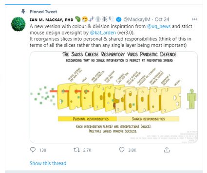 a screenshot of a tweet of Dr. Ian M. Mackay, showing the layers of coronavirus protection as cheese slices