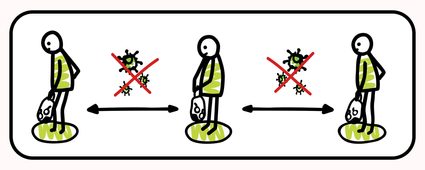 graphic on social distance