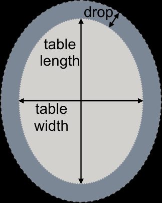 Oval table and tablecloth