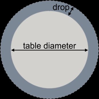 Round table and tablecloth