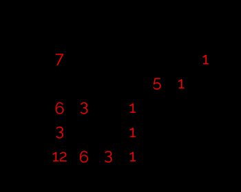 How to find the lcm using the table method