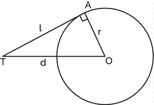 Tangent of a circle