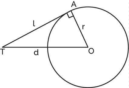 Tangent of a circle.