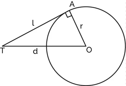Circle with a right triangle to indicate it's tangent.