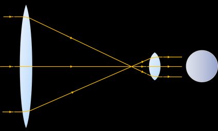 A schematic view of the telescope