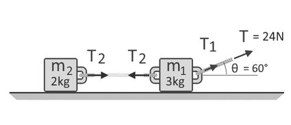 Free-body diagram of objects being pulled by ropes