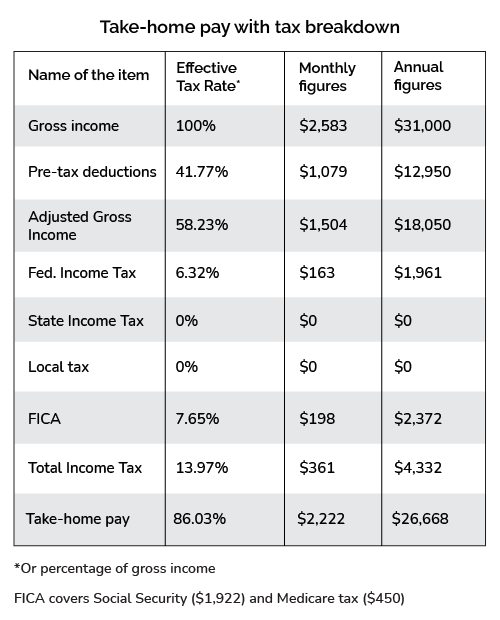 Texas Tax Calculator   Texas Tax 01 