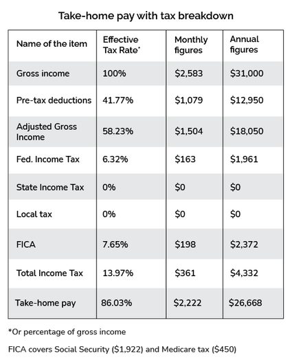 federalTax texas