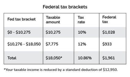 Tax texas