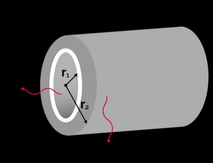 The figure shows a hollow cylinder.